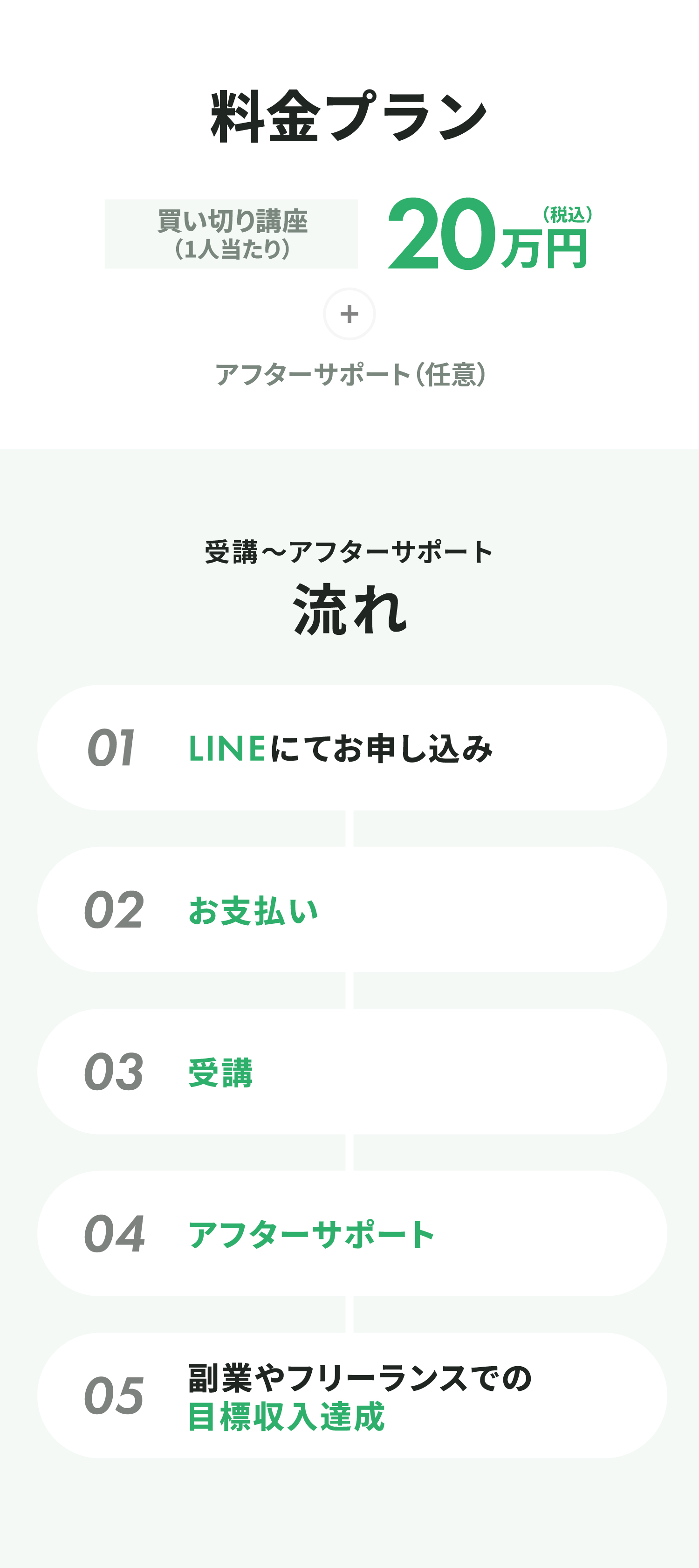 料金プラン 受講〜アフターサポート流れ